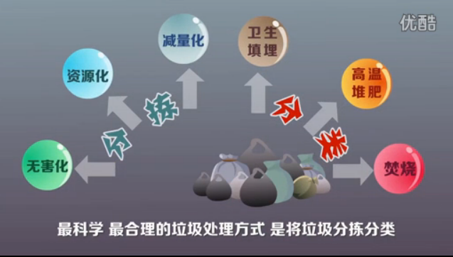 垃圾處理動漫宣傳片