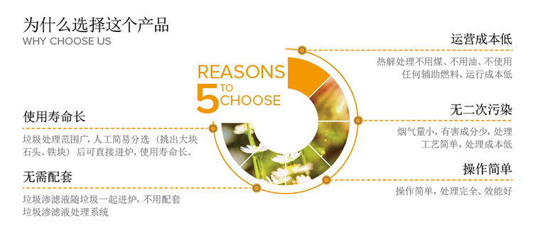 生活垃圾綜合治理