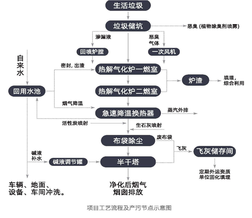 生活垃圾綜合治理