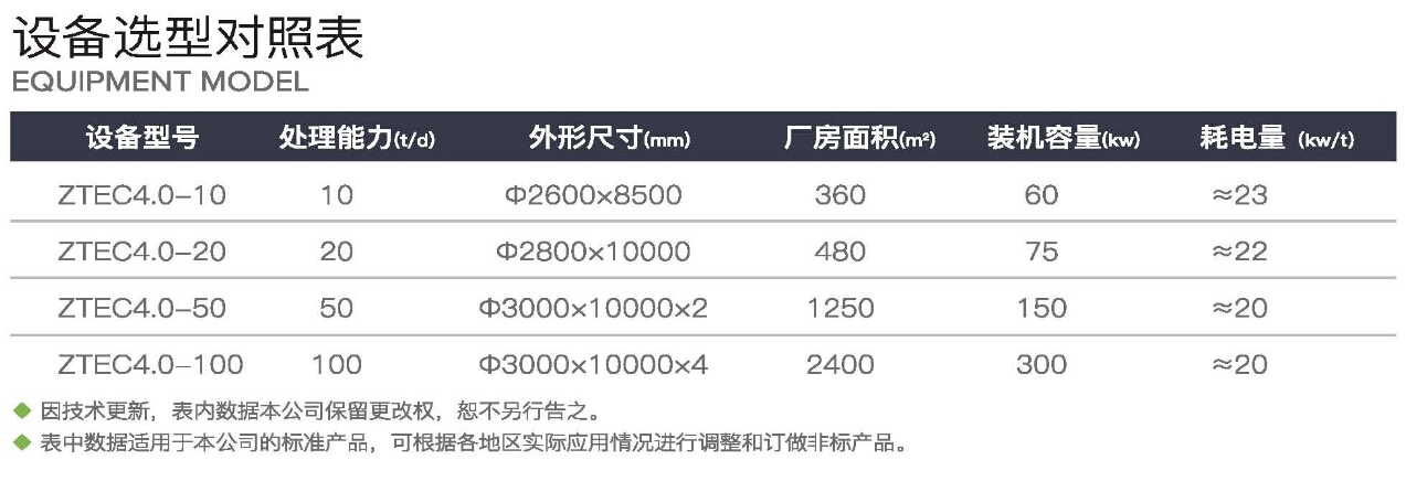 生活垃圾綜合治理