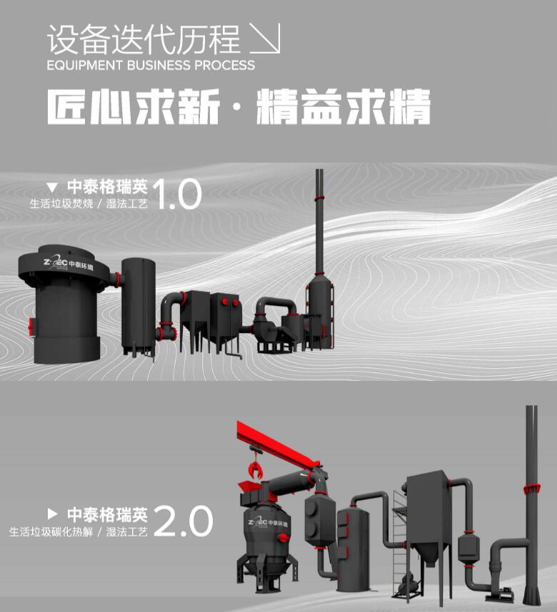 生活垃圾綜合治理