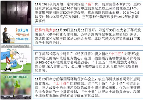 回顧2015中國生態環保業大數據報告