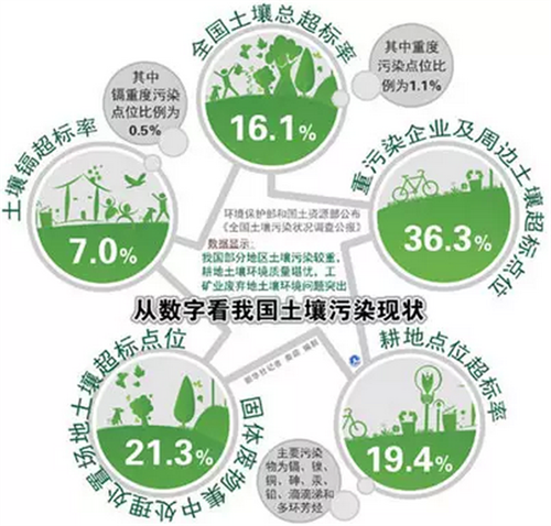 回顧2015中國生態環保業大數據報告