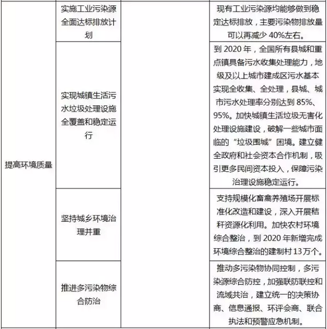 回顧2015中國生態環保業大數據報告