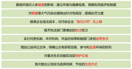 回顧2015中國生態環保業大數據報告
