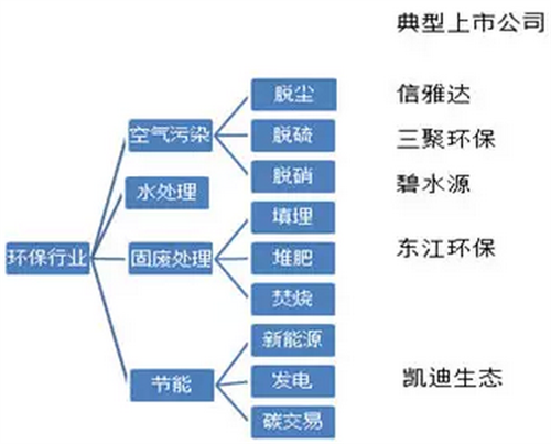 回顧2015中國生態環保業大數據報告