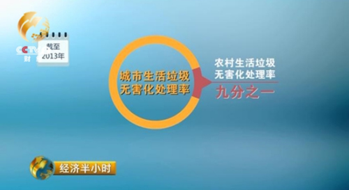 6.5億人口年產1.1億噸垃圾 “垃圾圍村”待破解