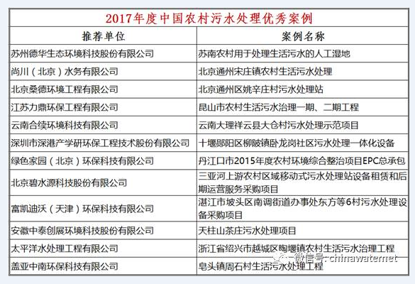 中泰環(huán)境入選E20環(huán)境平臺“2017年度中國農(nóng)村污水處理優(yōu)秀案例”