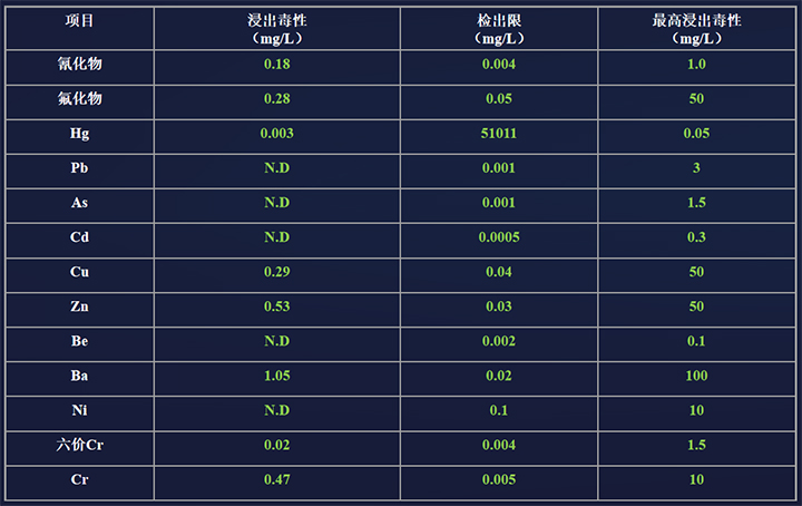 立式旋轉熱解氣化焚燒爐系列